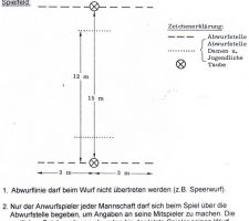 Platteln_Spielregeln5.JPG