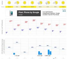WetterPrognose_20170608-8days.JPG